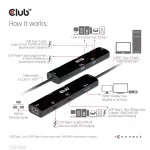 Club 3D USB Hub - CSV-1599 (USB-C 4 to HDMI, 2xUSB-A (10G), RJ45 (2,5G), USB-C 100W PD 3.0, USB-C 10Gbps, 8k60Hz)