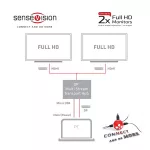 Club 3D MST Hub - CSV-6200H (DisplayPort 1.2 to HDMI 1.4, 4K30Hz)