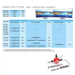 Club 3D MST Hub - CSV-6200H (DisplayPort 1.2 to HDMI 1.4, 4K30Hz)