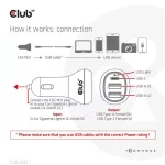 Club3D CAC-1921 autós gyorstöltő 36W, 2×USB Type-A, USB Type-C